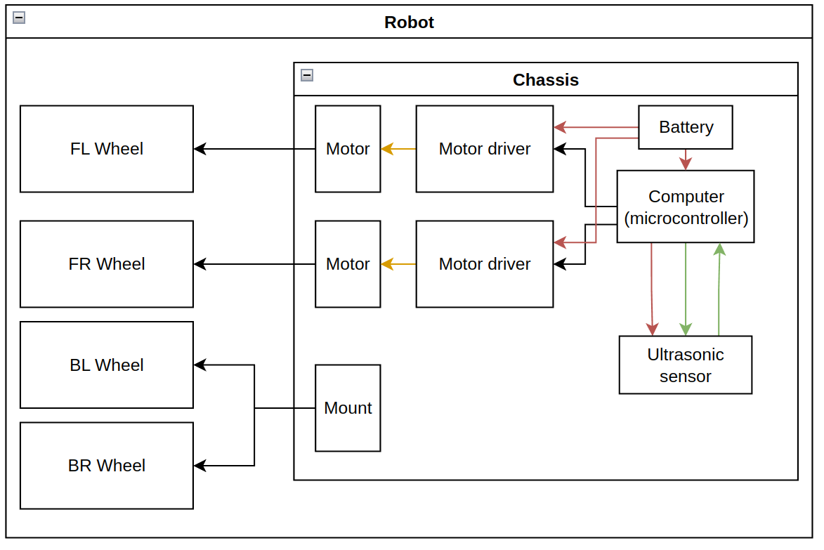 basic_bot_image